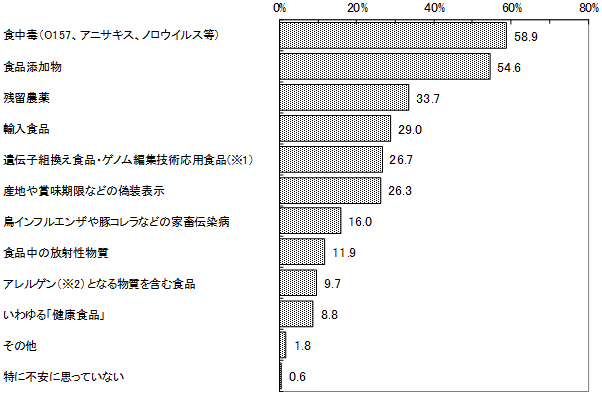 グラフの画像1