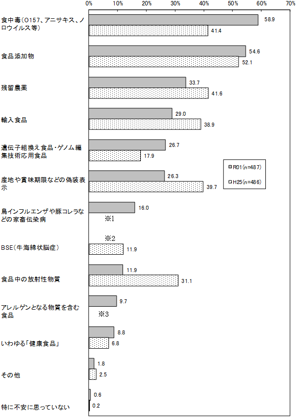 グラフの画像2