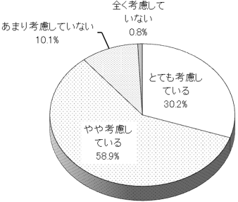 グラフの画像1