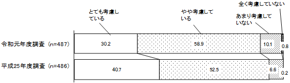 グラフの画像2