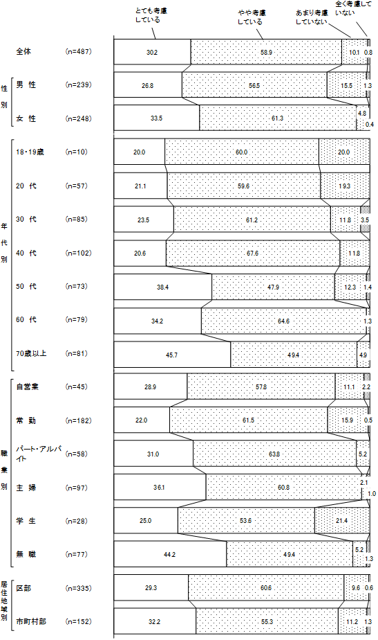 グラフの画像3