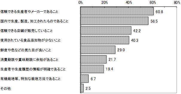 グラフの画像