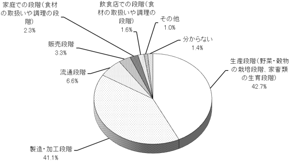 グラフの画像