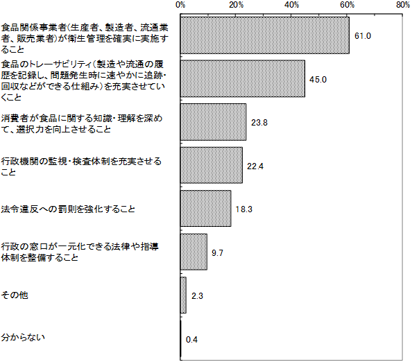 グラフの画像