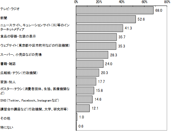 グラフの画像