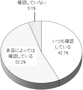 グラフの画像1