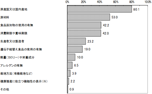 グラフの画像