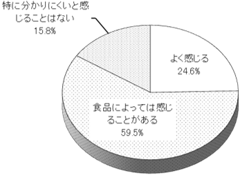 グラフの画像