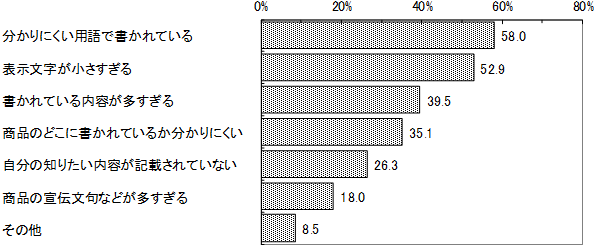 グラフの画像