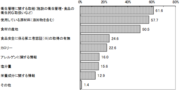 グラフの画像1