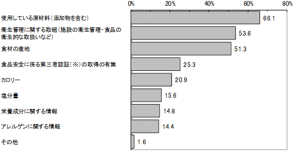 グラフの画像2