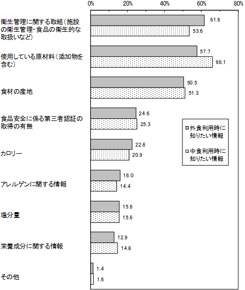 グラフの画像3