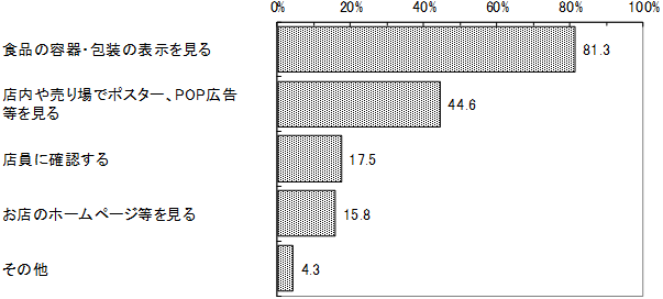 グラフの画像