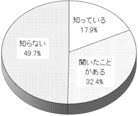 グラフの画像