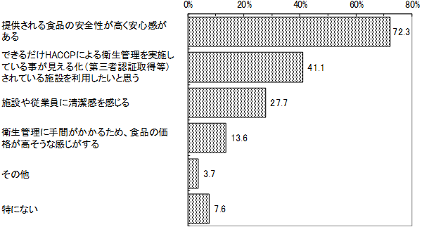 グラフの画像