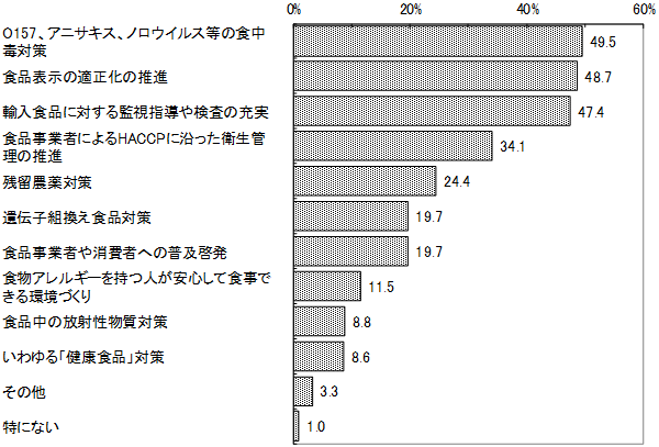 グラフの画像