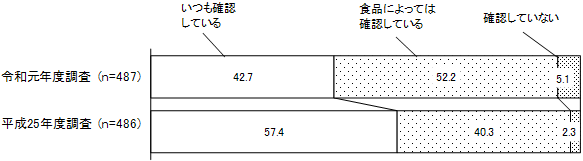 グラフの画像2