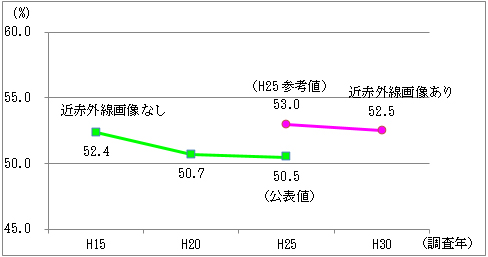 グラフの画像