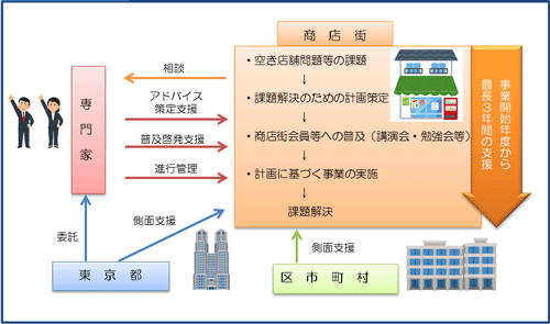 事業の概要図