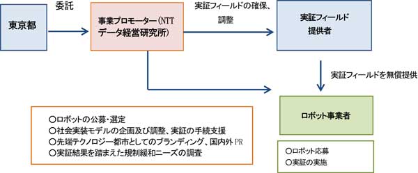 事業スキームの画像