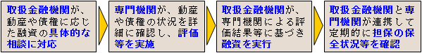 事業の流れの概要図