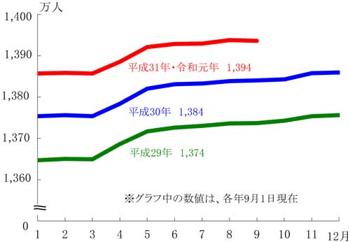 グラフの画像1