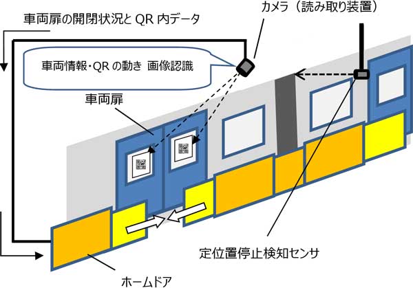 ホームドアシステムのイメージ画像2