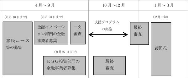 スケジュールのイメージ画像