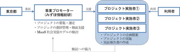 事業の流れの概要図