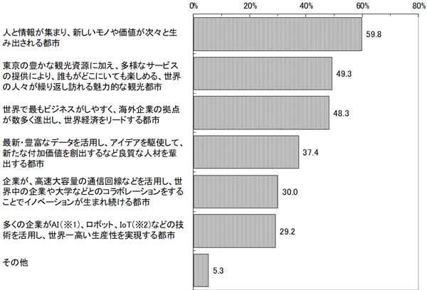 グラフの画像