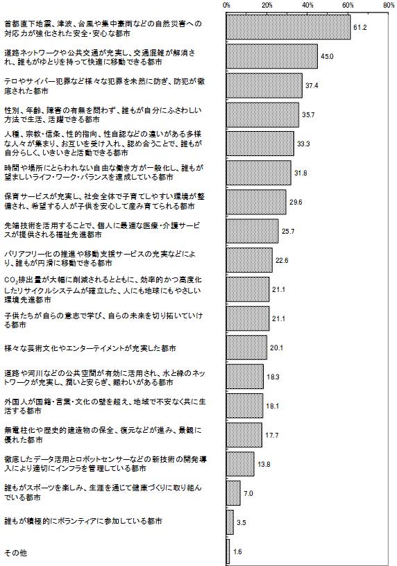 グラフの画像