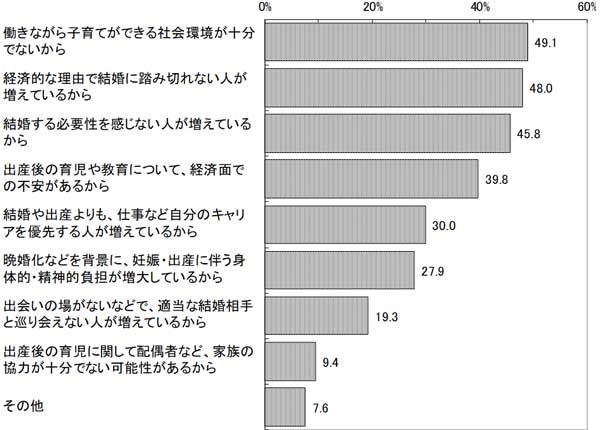 グラフの画像