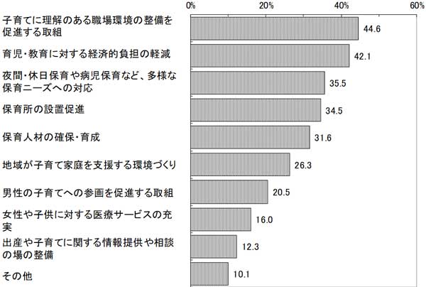 グラフの画像