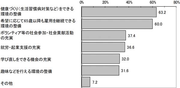 グラフの画像