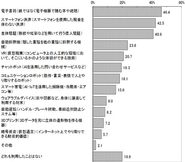 グラフの画像