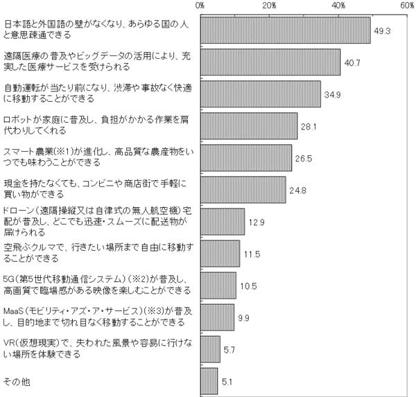 グラフの画像