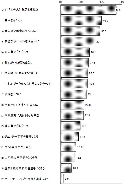 グラフの画像