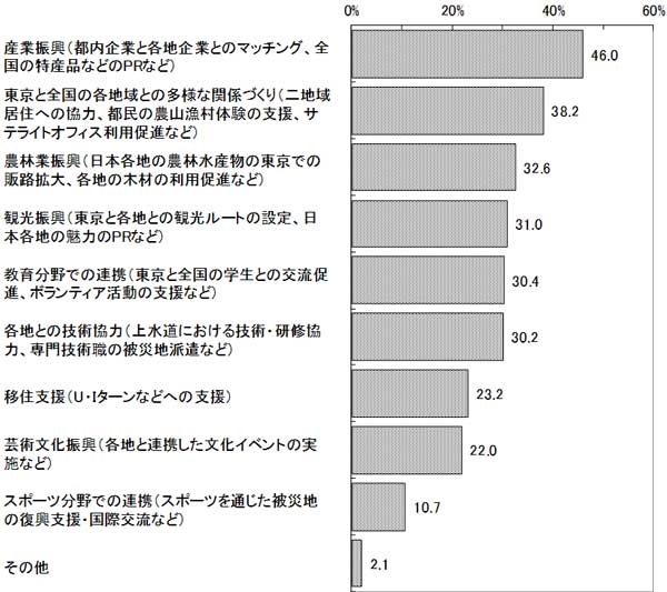 グラフの画像