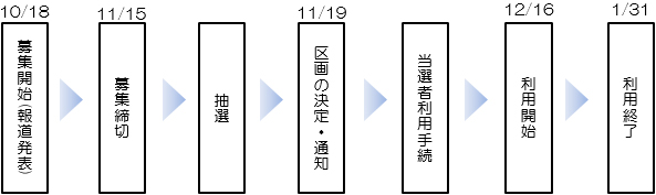 スケジュールのイメージ画像