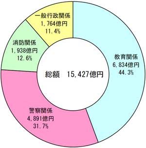 グラフの画像