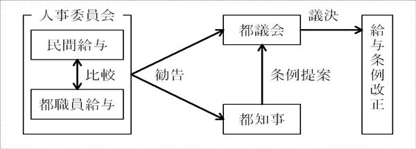 給与決定のイメージ画像