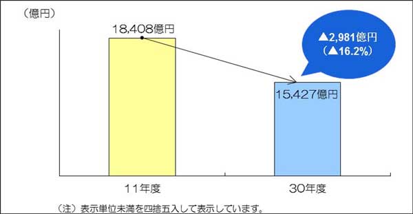 人件費比較のイメージ画像