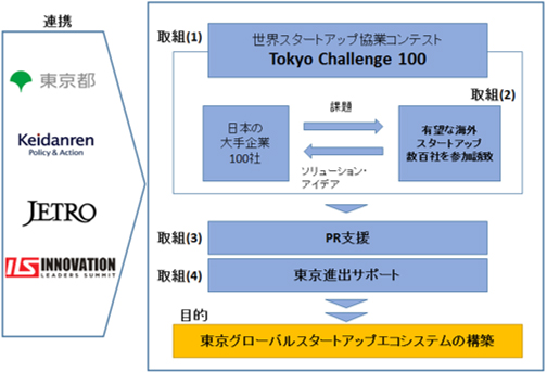 連携協定のイメージ図