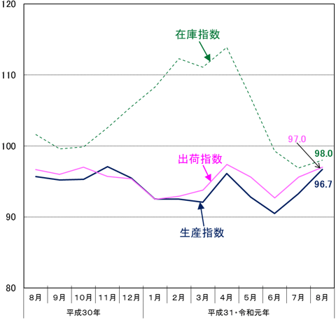 グラフの画像