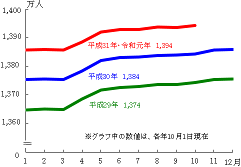 グラフの画像1