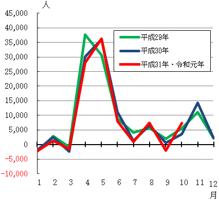 グラフの画像2