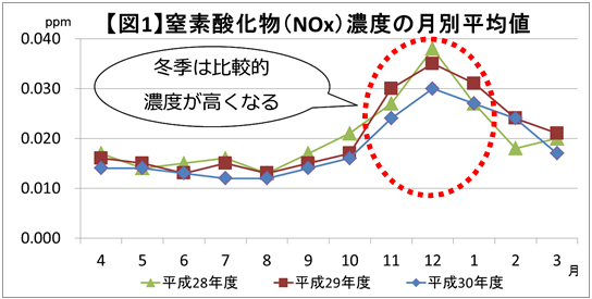 グラフの画像1