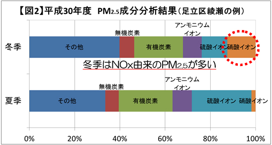 グラフの画像2