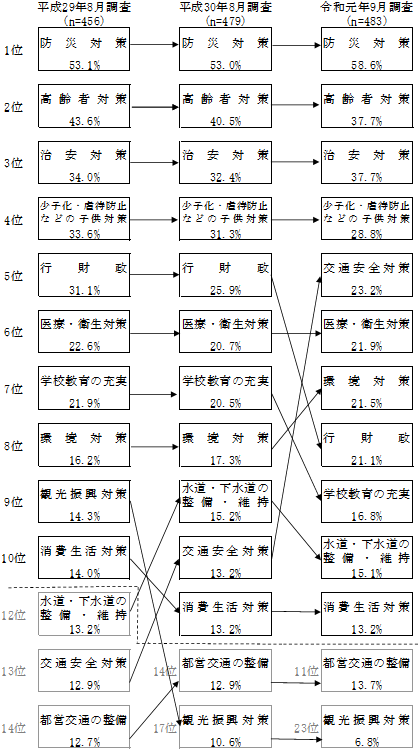 グラフの画像2