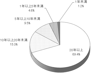 グラフの画像1